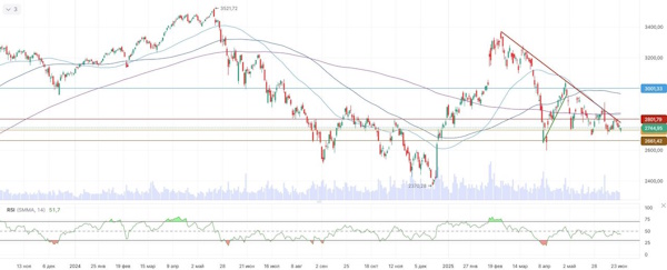 Российский рынок не нашел поводов для роста